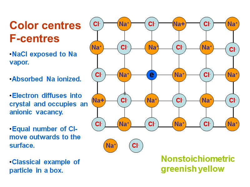 Color centres F-centres NaCl exposed to Na   vapor.  Absorbed Na ionized.